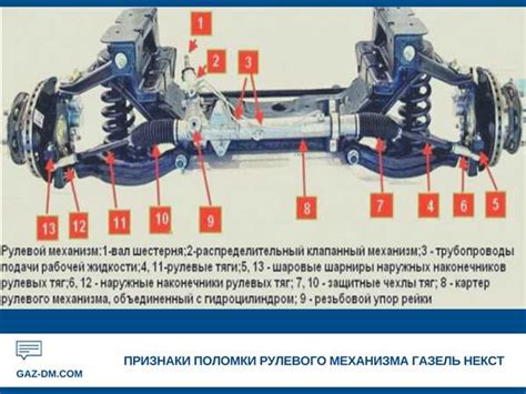 Симптомы проблемы с рулевой рейкой