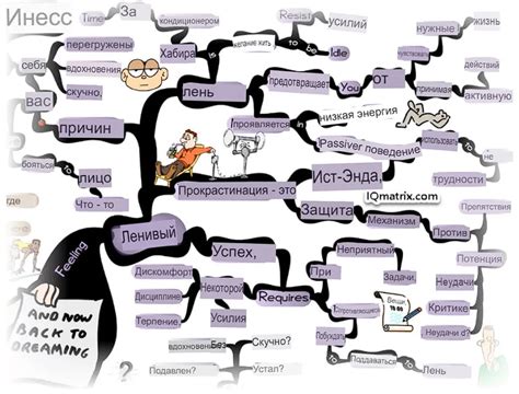 Симптомы прокрастинации и как их распознать