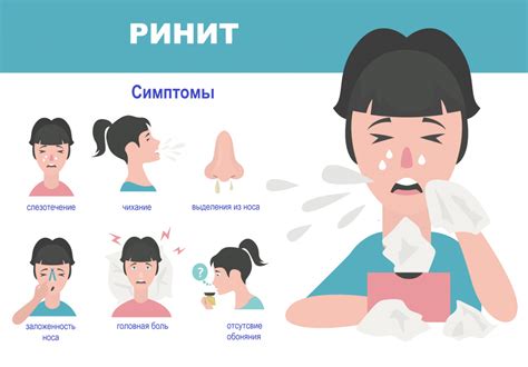 Симптомы реактивного ринита