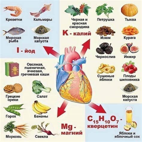 Симптомы сердечной недостаточности у женщин: