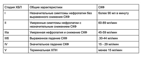 Симптомы терминальной стадии почечной недостаточности