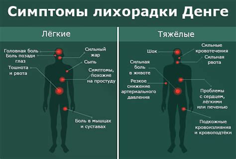 Симптомы умеренной лихорадки