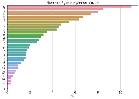 Синди: частотность использования