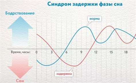 Синдром сна идеи