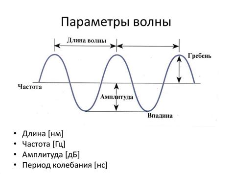 Синекая волна: что это такое?