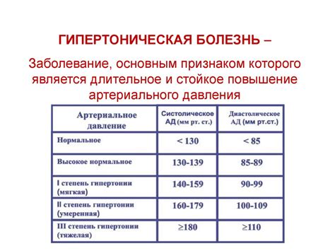 Синкопы и гипертоническая реакция