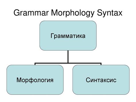 Синтаксис и грамматика как языковые знаки