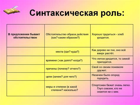 Синтаксическая роль именного глагольного наречного словосочетания