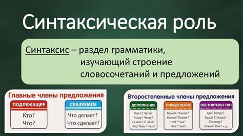 Синтаксическая роль окончания в предложении