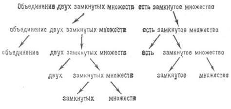 Синтаксическая структура выражения