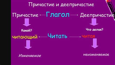 Синтаксические и грамматические особенности возвратного деепричастия