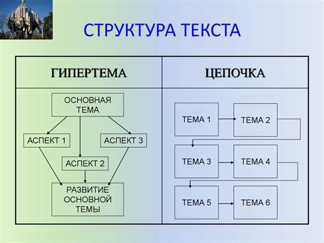 Синтаксические особенности и структура