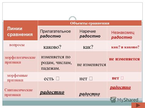 Синтаксические признаки не обособленных конструкций