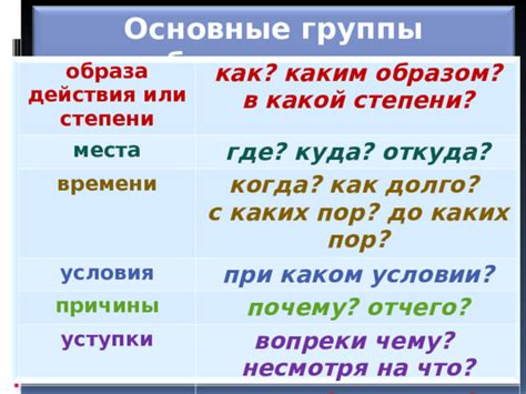 Синтаксическое место обстоятельств образа действия