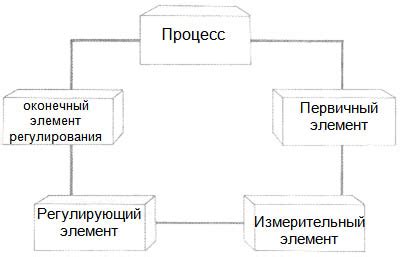 Синхронизированные скорости - основные принципы и практическое применение