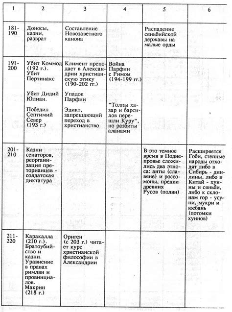 Синхронистическая таблица: основные понятия и принцип работы