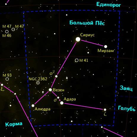 Сириус перевод и его распространение