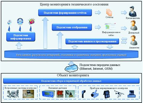 Система, обеспечивающая гарантию надежности и безопасности