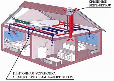 Система вентиляции