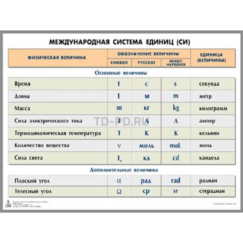 Система единиц измерения