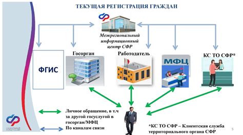 Система индивидуального персонифицированного учета