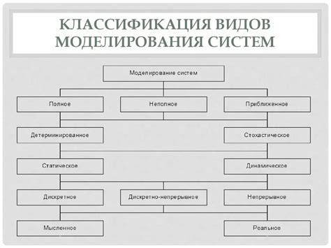 Система классификации моделей