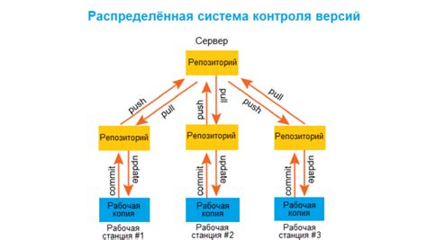 Система контроля версий: как главная директория обеспечивает целостность игры?