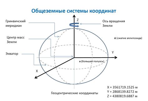 Система координат для изучения вращения Солнца