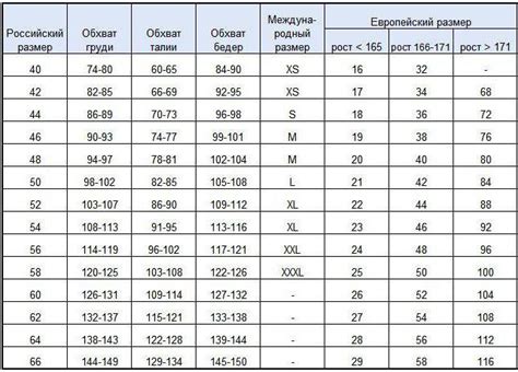 Система маркировки размеров одежды