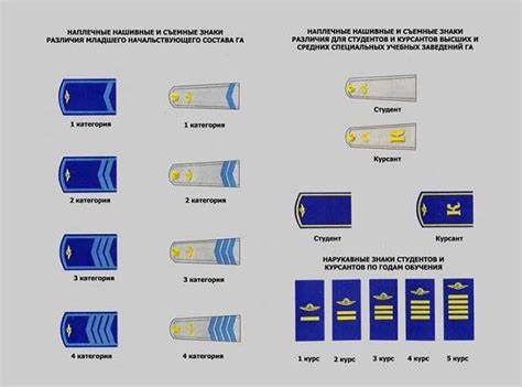 Система ношения и расположения погонов