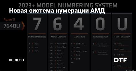 Система нумерации РАХ