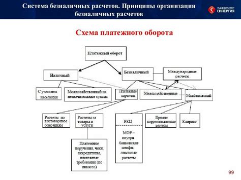 Система нумерации расчетных счетов