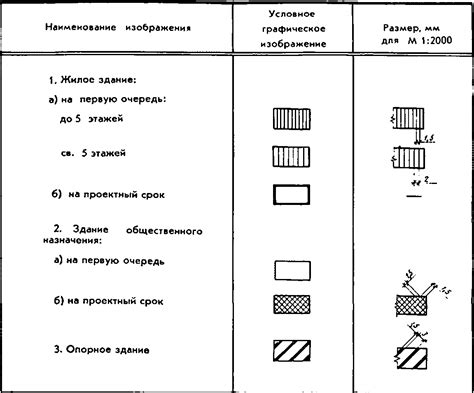 Система обозначений в ГРЗ