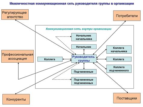 Система организации внутренней коммуникации