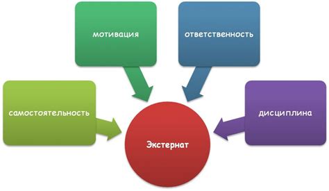 Система оценки при экстернате