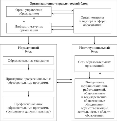 Система профессионального образования