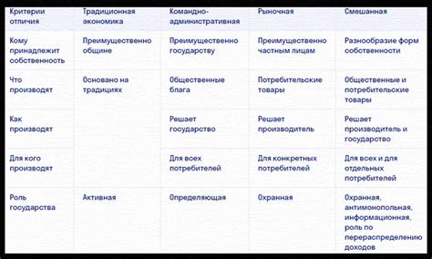 Система символической экономики в СДВГ: основные принципы