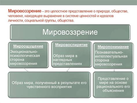 Система ценностей и мировоззрение