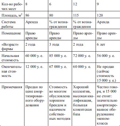 Система штрафов и ответственности за некорректное ведение личного листка