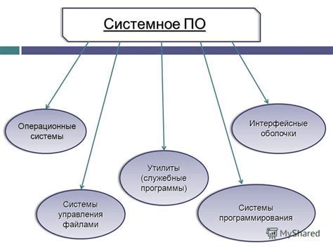 Системное ПО: определение и состав