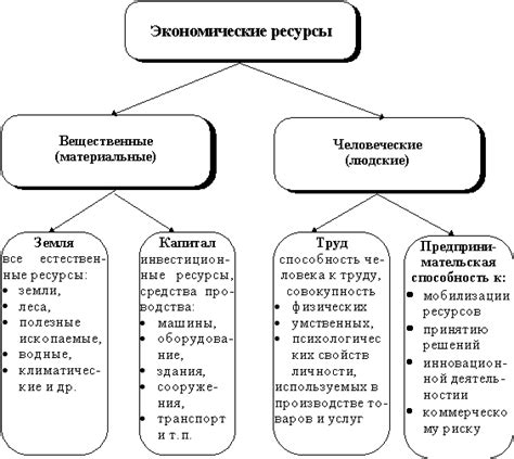 Системные ресурсы и их недостаточность