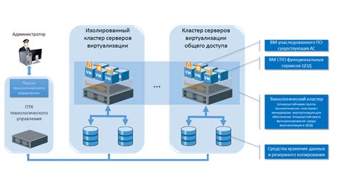 Системы виртуализации