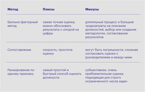 Системы грейдирования и текущий грейд