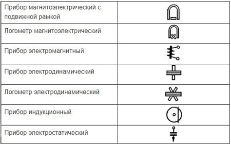 Системы обозначения напряжения