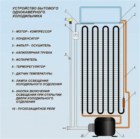 Системы охлаждения холодильника: выбор, принципы и особенности