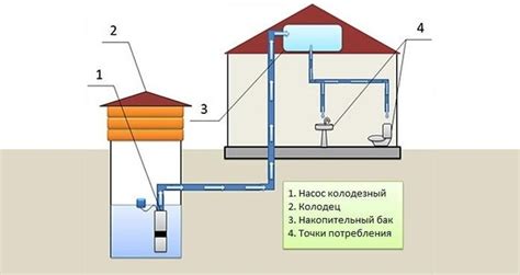 Системы центрального и автономного водоотведения