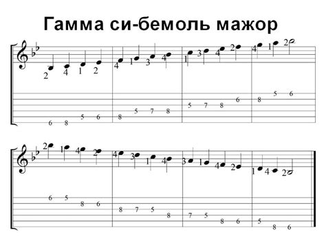 Си бемоль мажор - главная тональность для инструментов суставных (деревянных и металлических) агрегатов