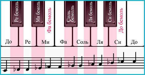 Си дубль бемоль: секреты музыкальной гаммы