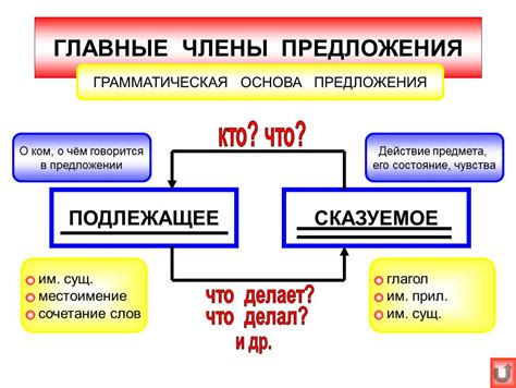 Сказуемое: значение и роль в предложении