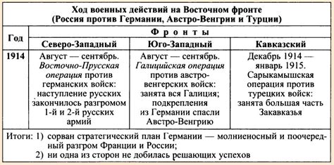 Скалозубы в военных действиях: основные моменты и подробности